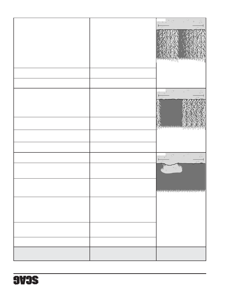 Sección 5 21, Solución de fallas (continuación) | Scag Power Equipment SFZ User Manual | Page 72 / 96