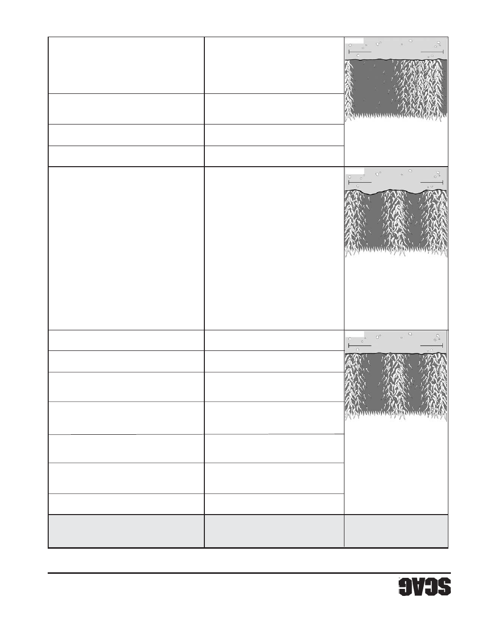 Sección 5 20 | Scag Power Equipment SFZ User Manual | Page 73 / 96