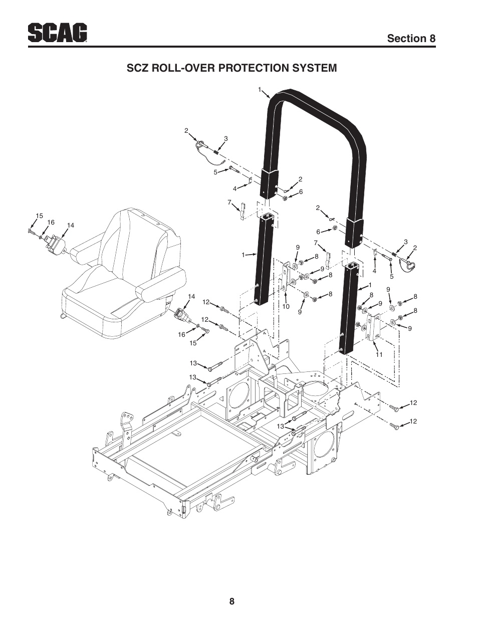 Scz roll-over protection system | Scag Power Equipment CHEETAH SCZ User Manual | Page 10 / 36