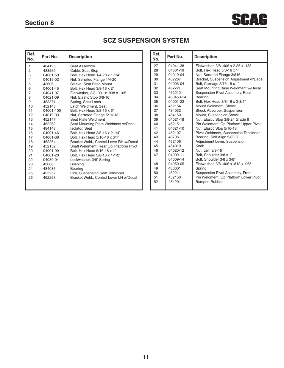 Scag Power Equipment CHEETAH SCZ User Manual | Page 13 / 36