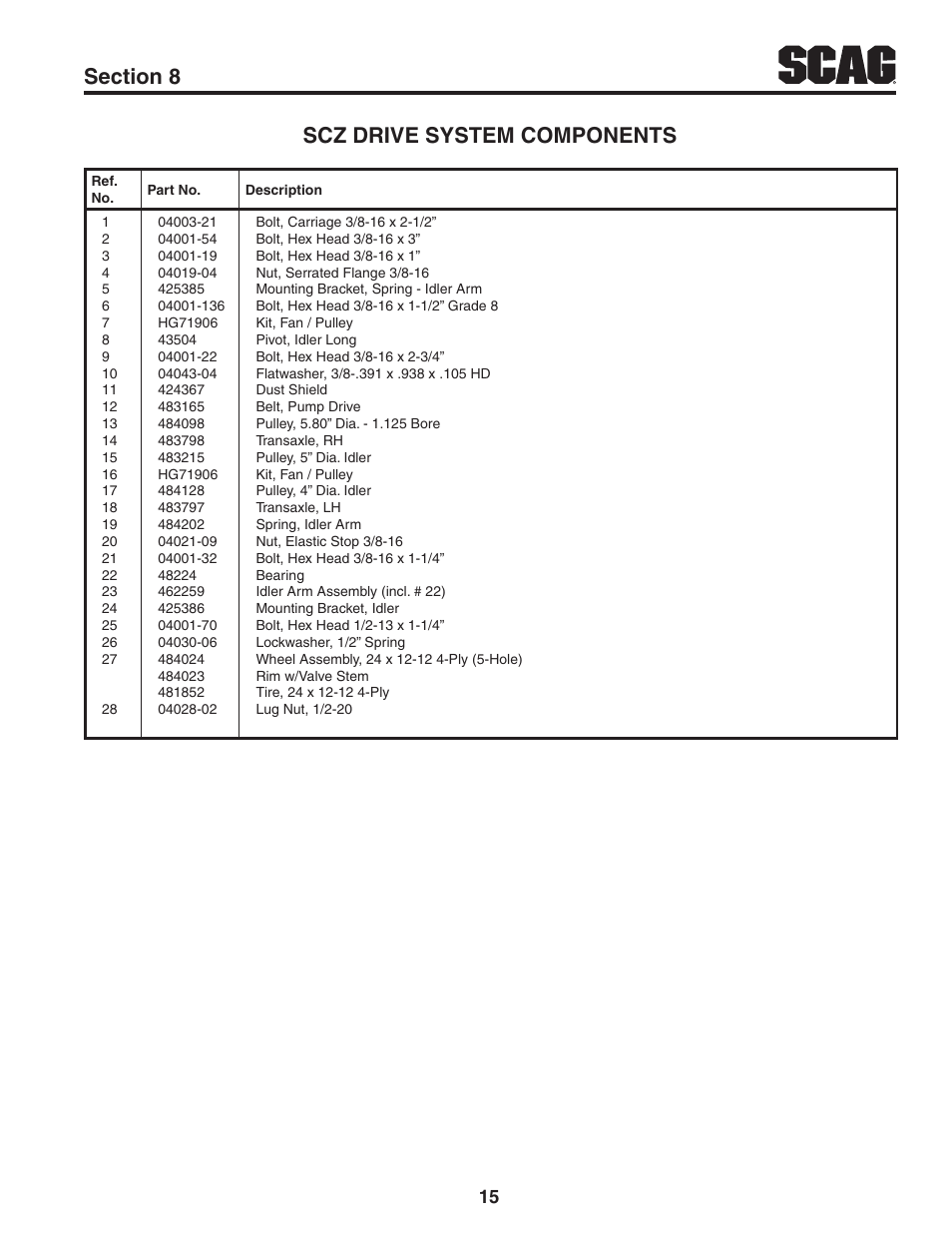 Scag Power Equipment CHEETAH SCZ User Manual | Page 17 / 36