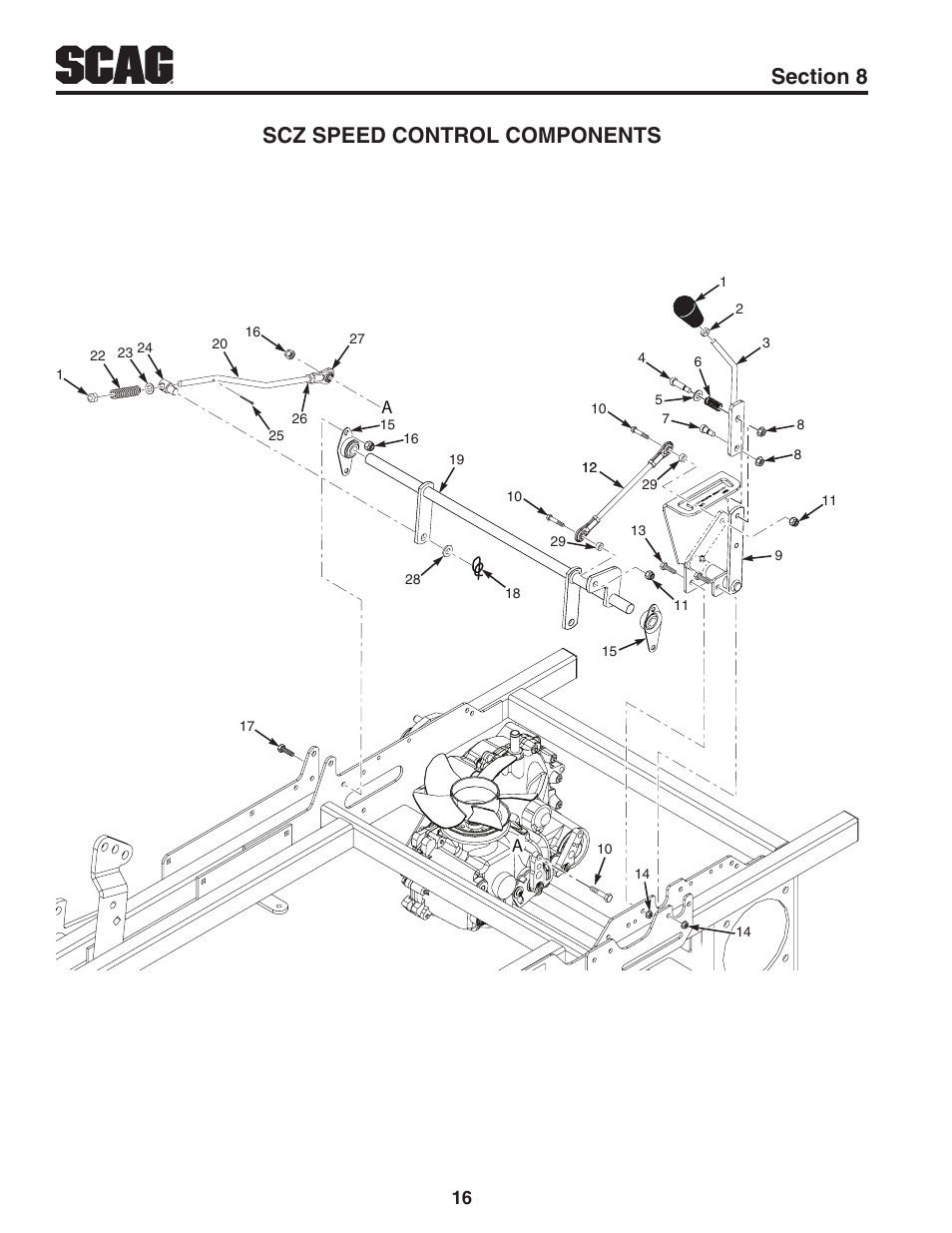 Scz speed control components | Scag Power Equipment CHEETAH SCZ User Manual | Page 18 / 36