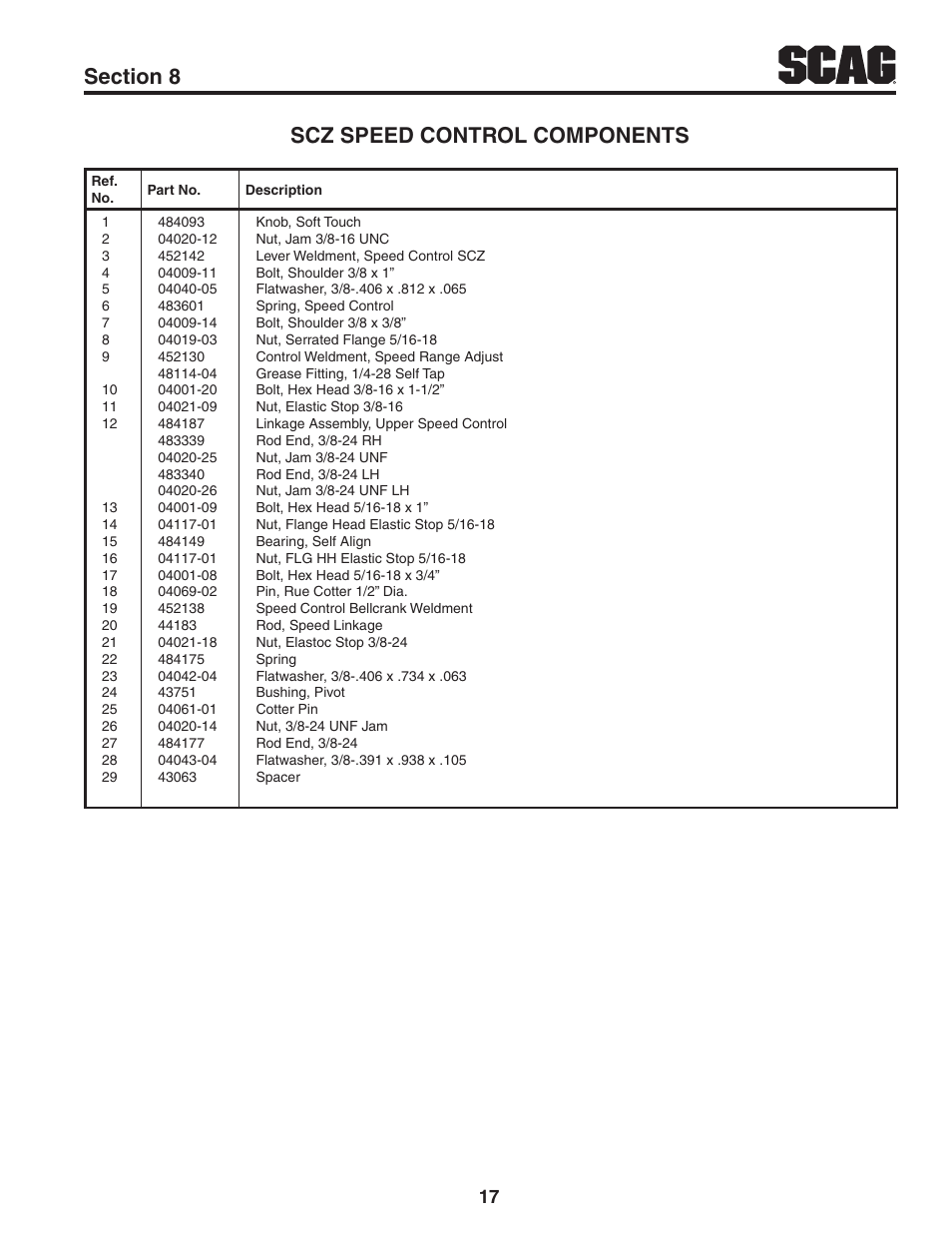 Scag Power Equipment CHEETAH SCZ User Manual | Page 19 / 36