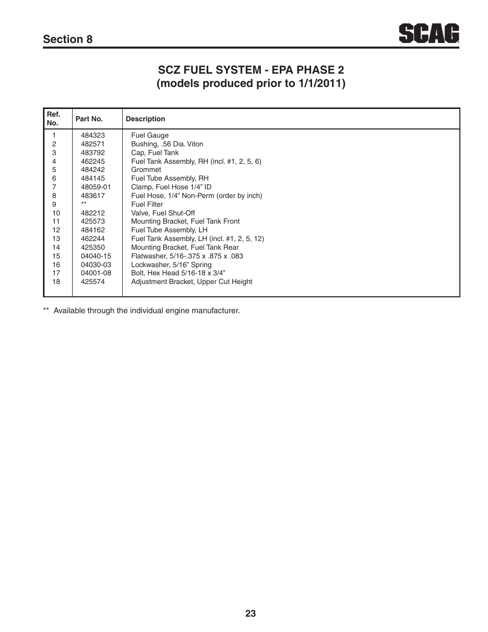 Scag Power Equipment CHEETAH SCZ User Manual | Page 25 / 36