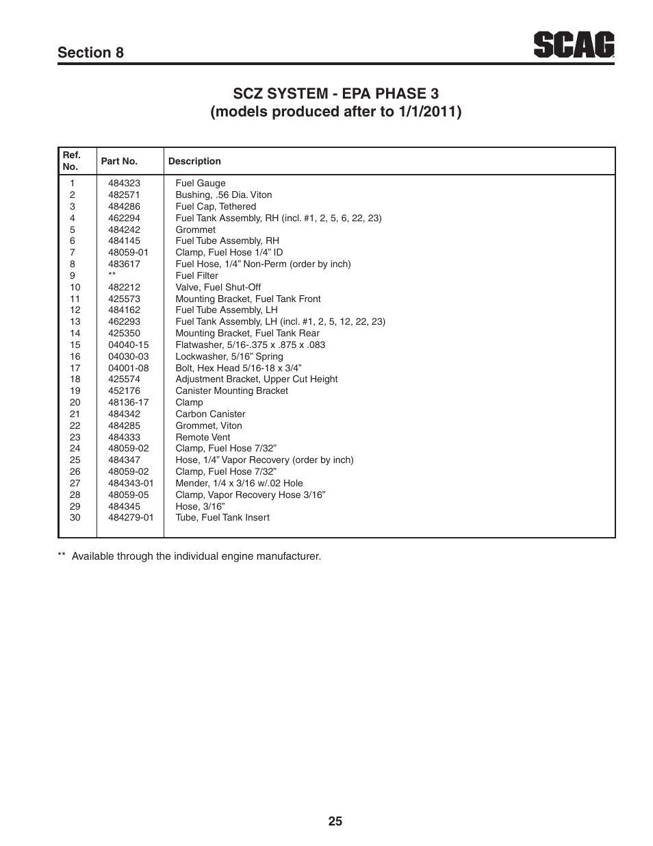 Scag Power Equipment CHEETAH SCZ User Manual | Page 27 / 36