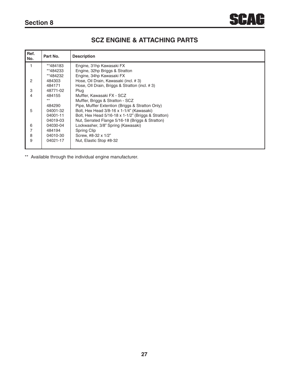 Scag Power Equipment CHEETAH SCZ User Manual | Page 29 / 36