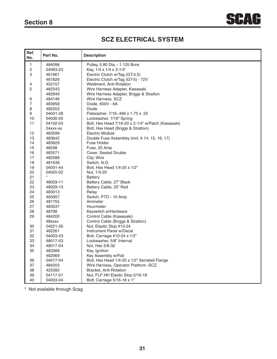 Scag Power Equipment CHEETAH SCZ User Manual | Page 33 / 36