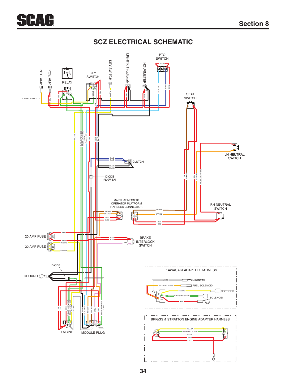Scz electrical schematic | Scag Power Equipment CHEETAH SCZ User Manual | Page 36 / 36