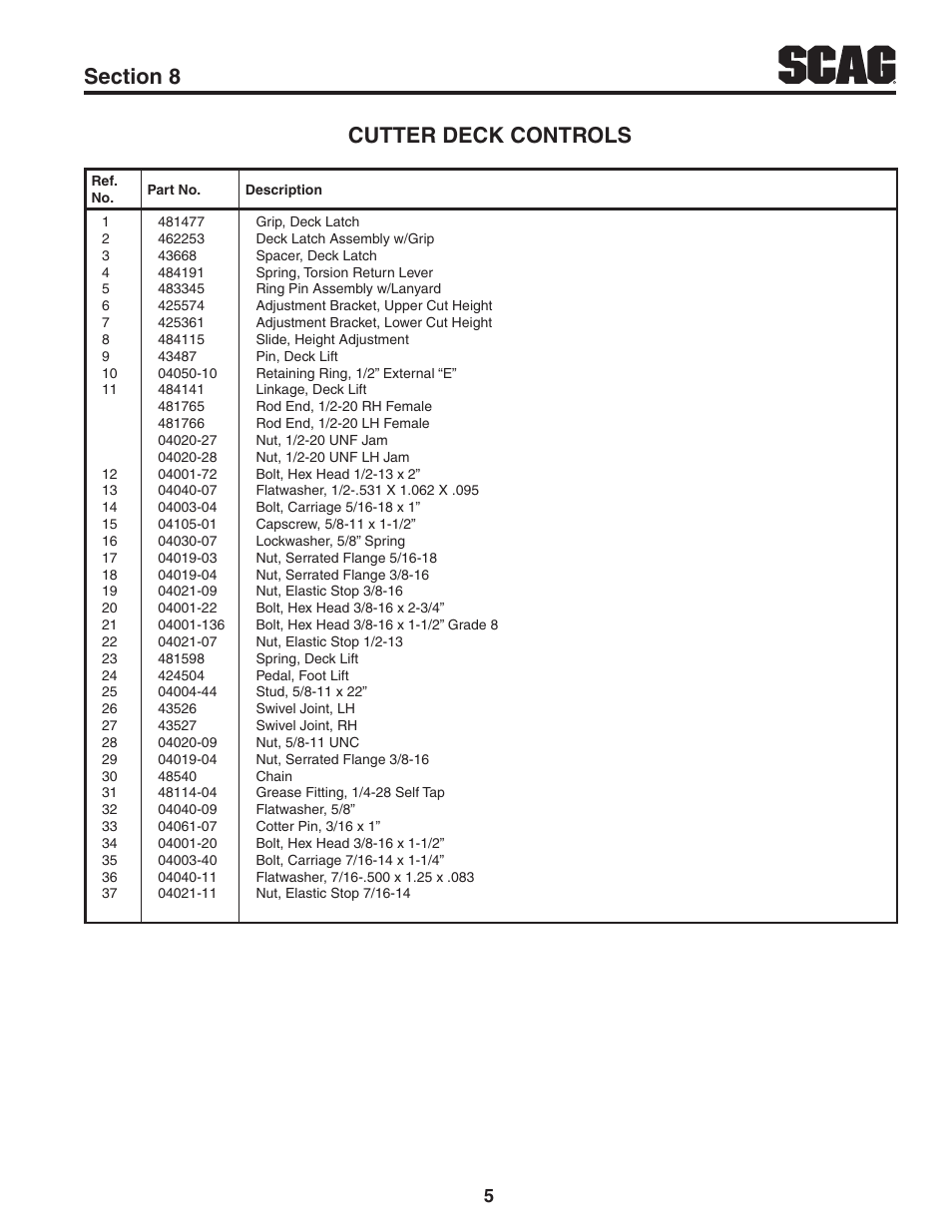 Scag Power Equipment CHEETAH SCZ User Manual | Page 7 / 36