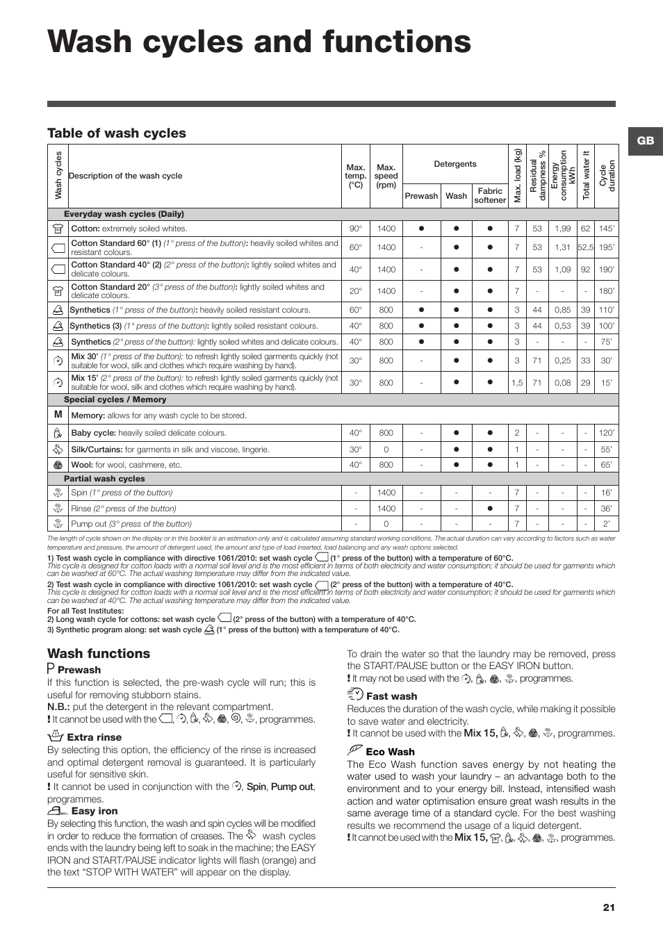 Wash cycles and functions, Wash functions, Table of wash cycles | Hotpoint Ariston ECOT7D 149 User Manual | Page 21 / 60