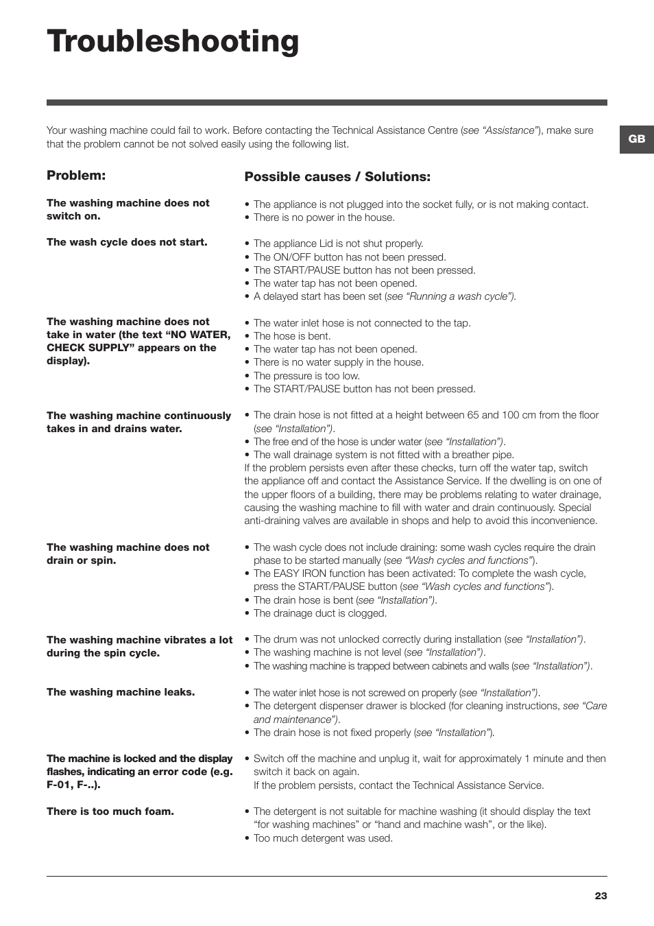 Troubleshooting | Hotpoint Ariston ECOT7D 149 User Manual | Page 23 / 60