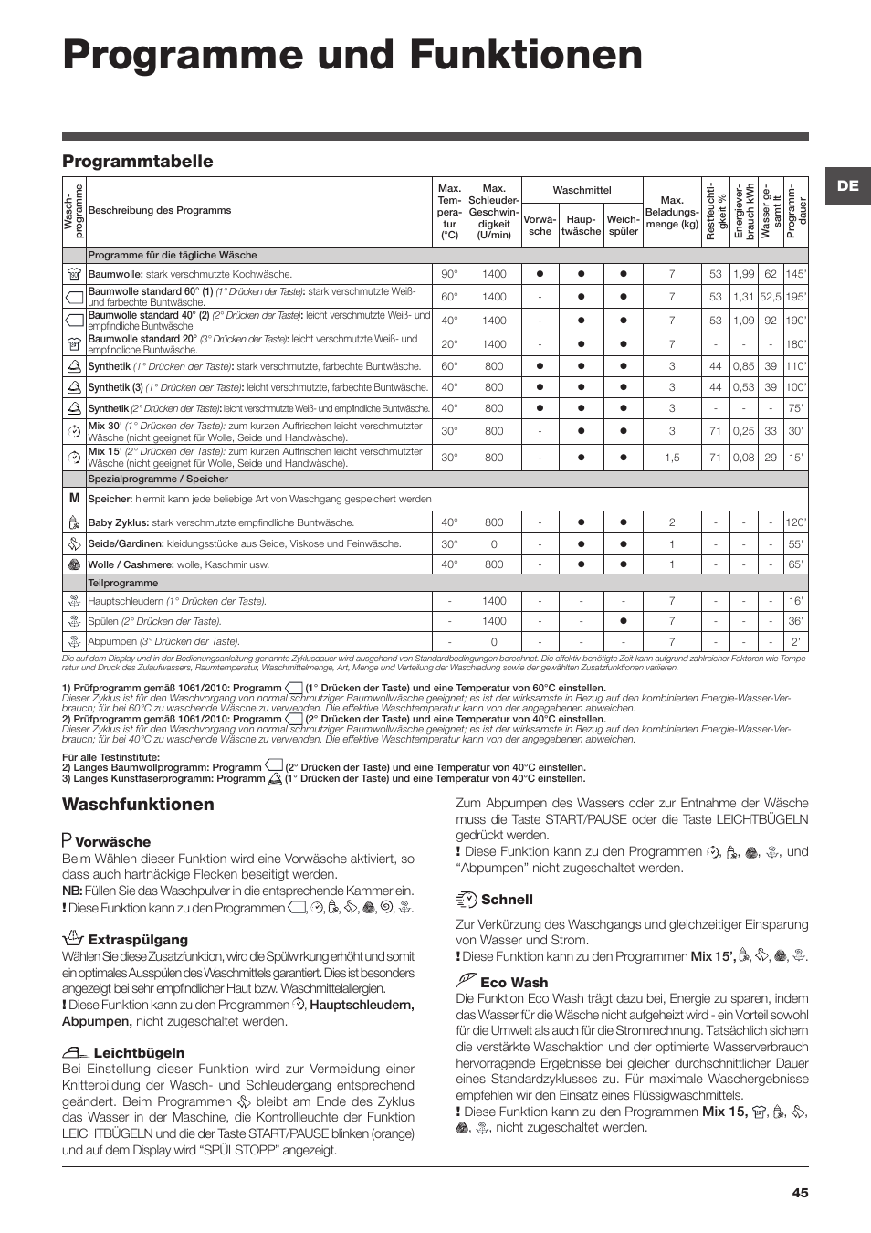 Programme und funktionen, Waschfunktionen, Programmtabelle | Hotpoint Ariston ECOT7D 149 User Manual | Page 45 / 60