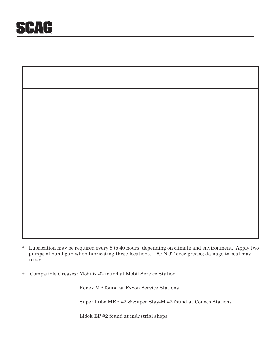 Grease fitting lubrication chart | Scag Power Equipment MAG User Manual | Page 61 / 66