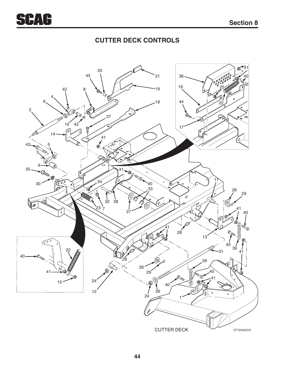 Cutter deck controls | Scag Power Equipment STT61V-31EFI-SS User Manual | Page 48 / 113