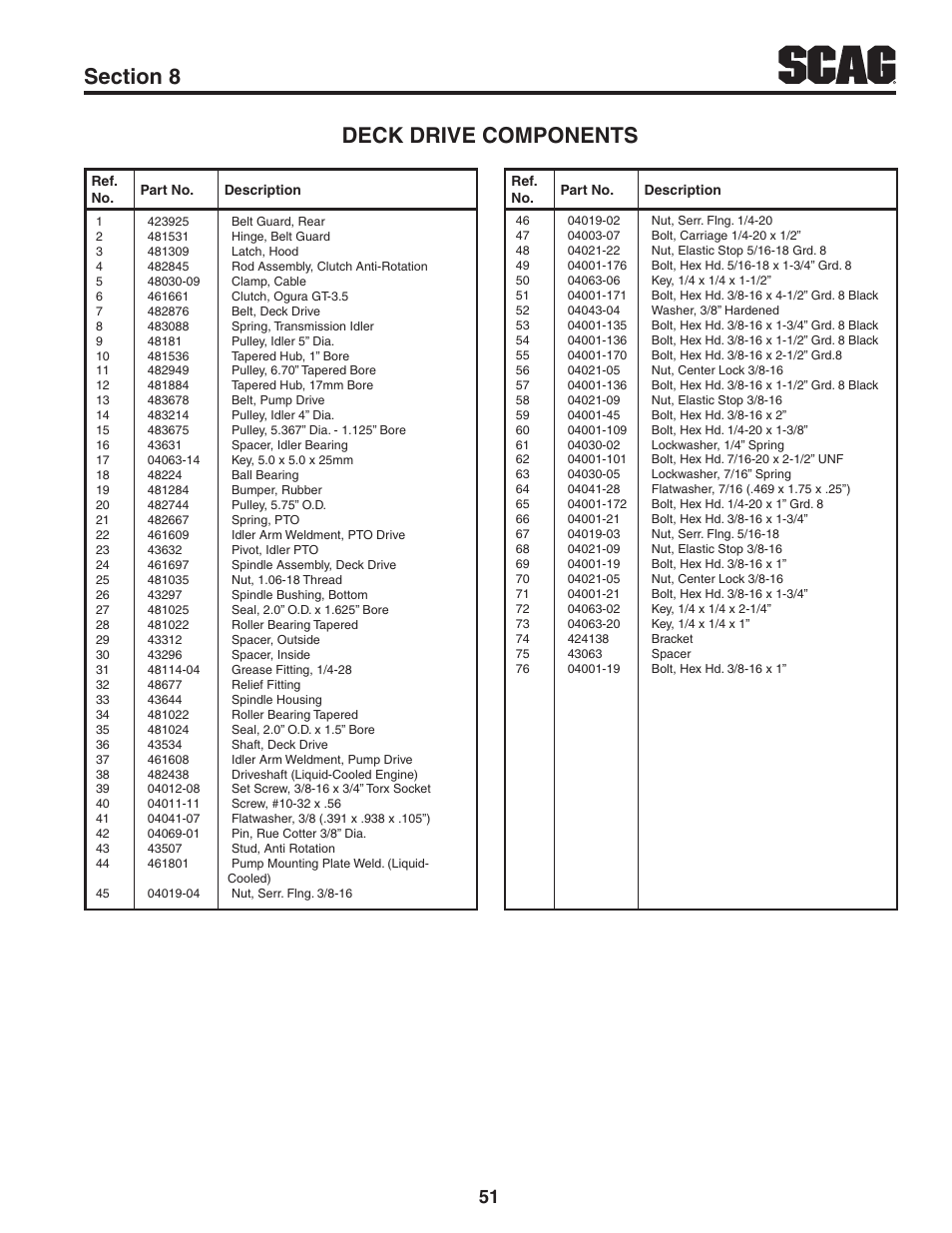 Scag Power Equipment STT61V-31EFI-SS User Manual | Page 55 / 113