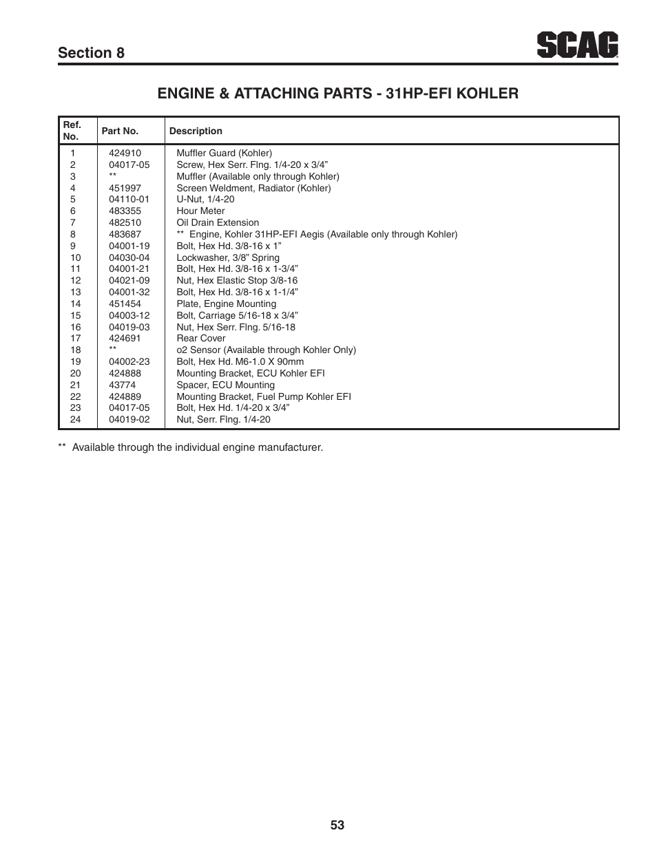 Scag Power Equipment STT61V-31EFI-SS User Manual | Page 57 / 113