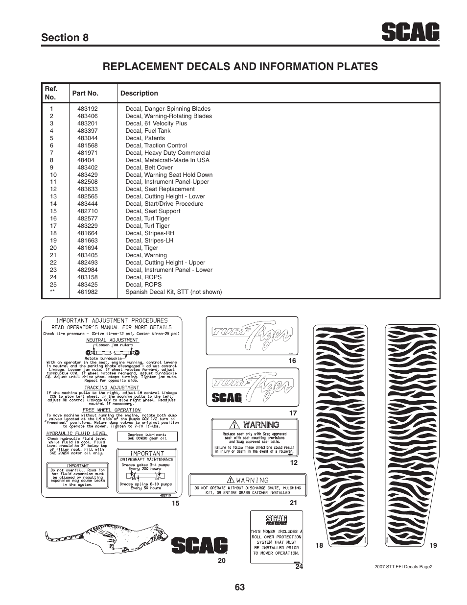 Scag Power Equipment STT61V-31EFI-SS User Manual | Page 67 / 113