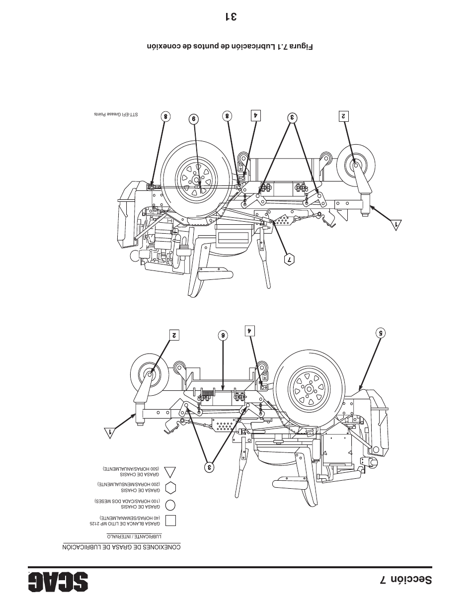 Sección 7 31, Figura 7.1 lubricación de puntos de conexión | Scag Power Equipment STT61V-31EFI-SS User Manual | Page 79 / 113