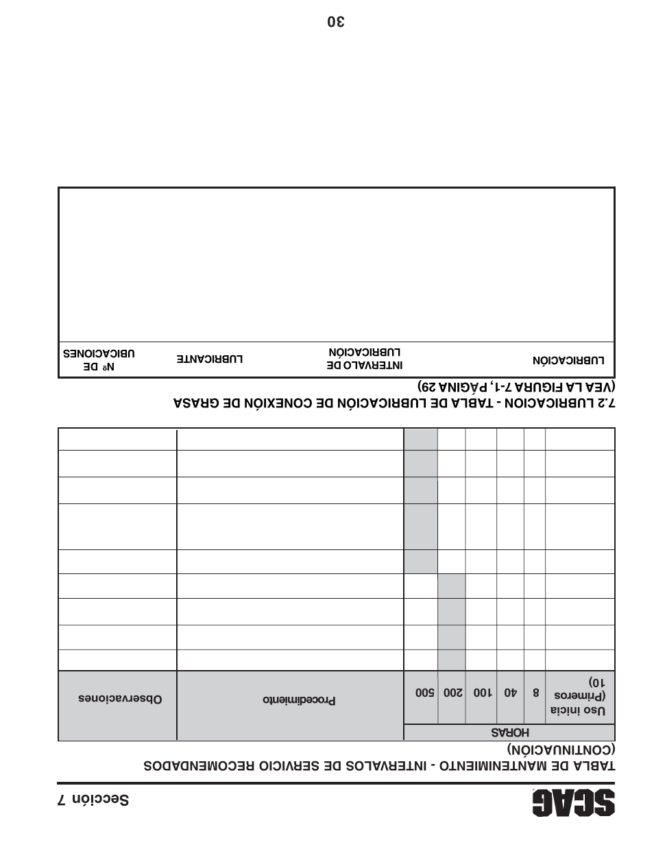 Sección 7 30 | Scag Power Equipment STT61V-31EFI-SS User Manual | Page 80 / 113