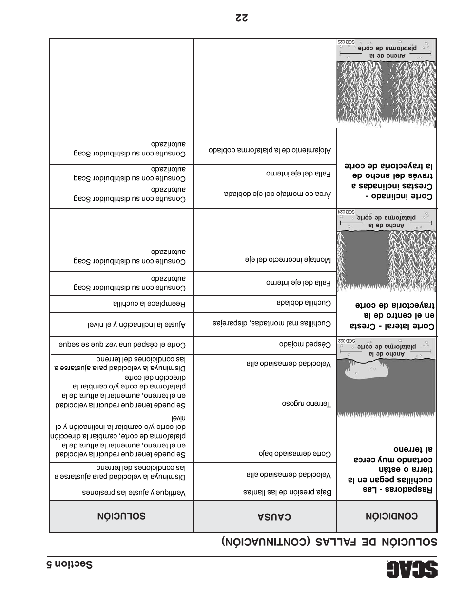 Scag Power Equipment STT61V-31EFI-SS User Manual | Page 88 / 113