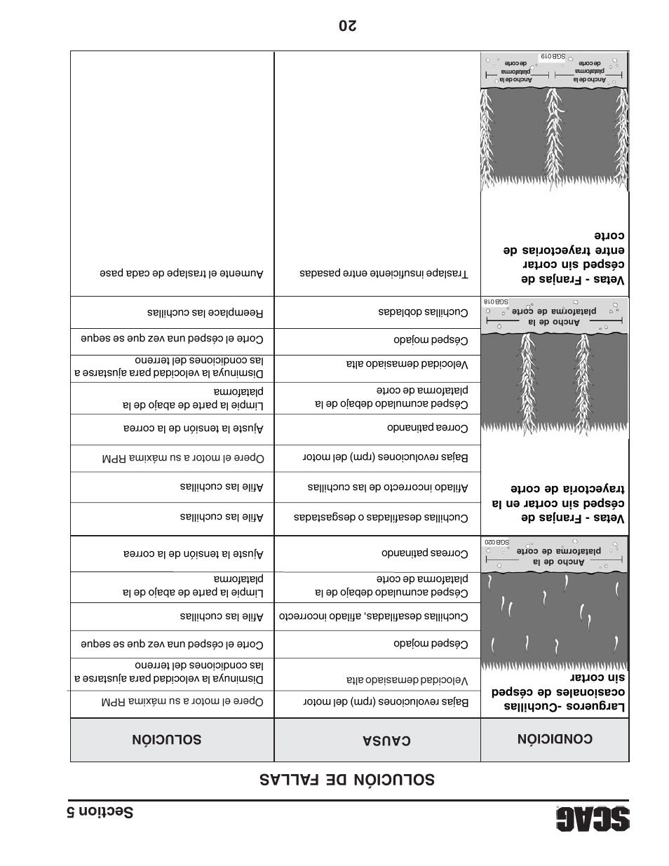 Solución de fallas | Scag Power Equipment STT61V-31EFI-SS User Manual | Page 90 / 113