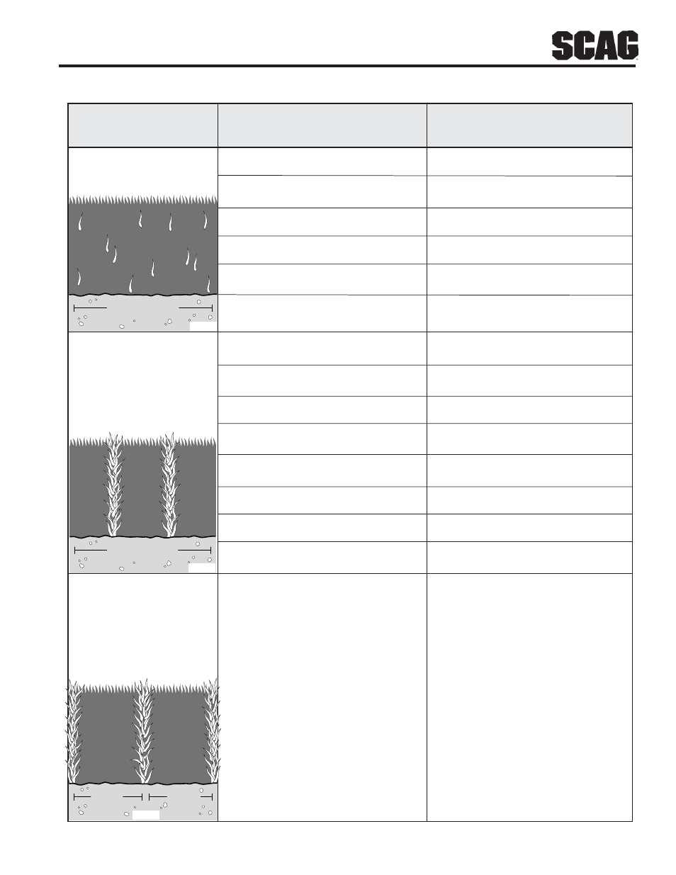 Troubleshooting cutting conditions | Scag Power Equipment SW User Manual | Page 19 / 70