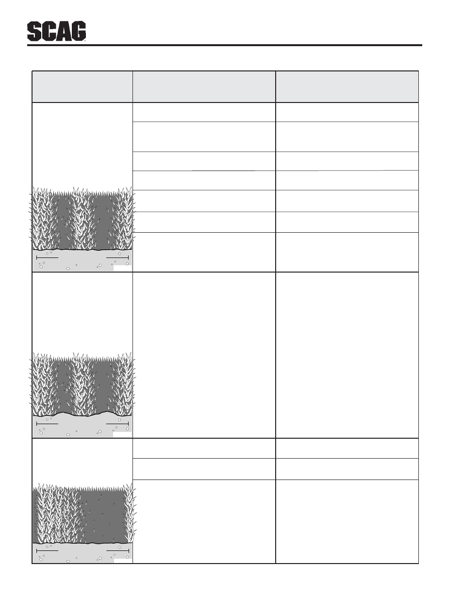 Troubleshooting cutting conditions | Scag Power Equipment SW User Manual | Page 20 / 70