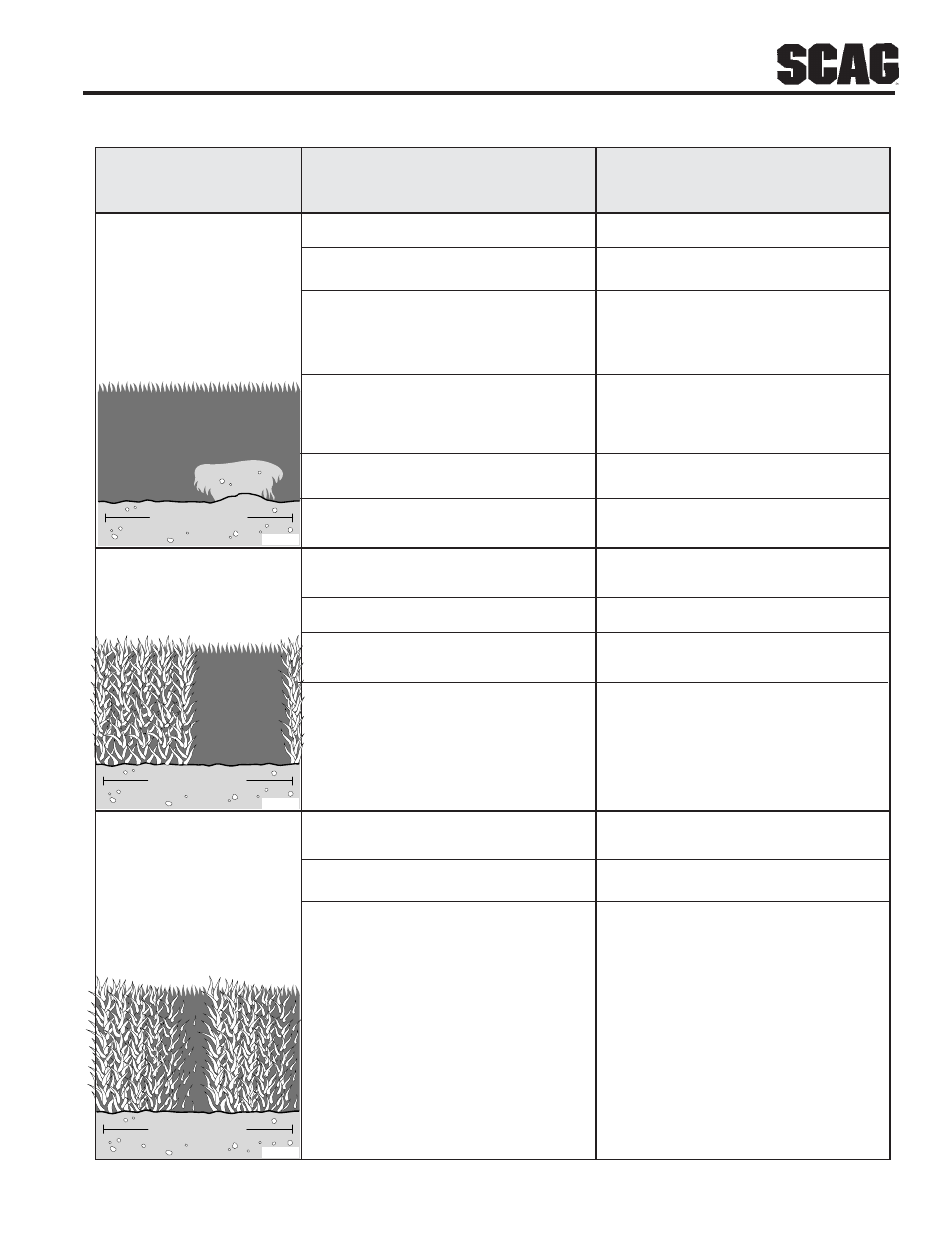 Troubleshooting cutting conditions | Scag Power Equipment SW User Manual | Page 21 / 70