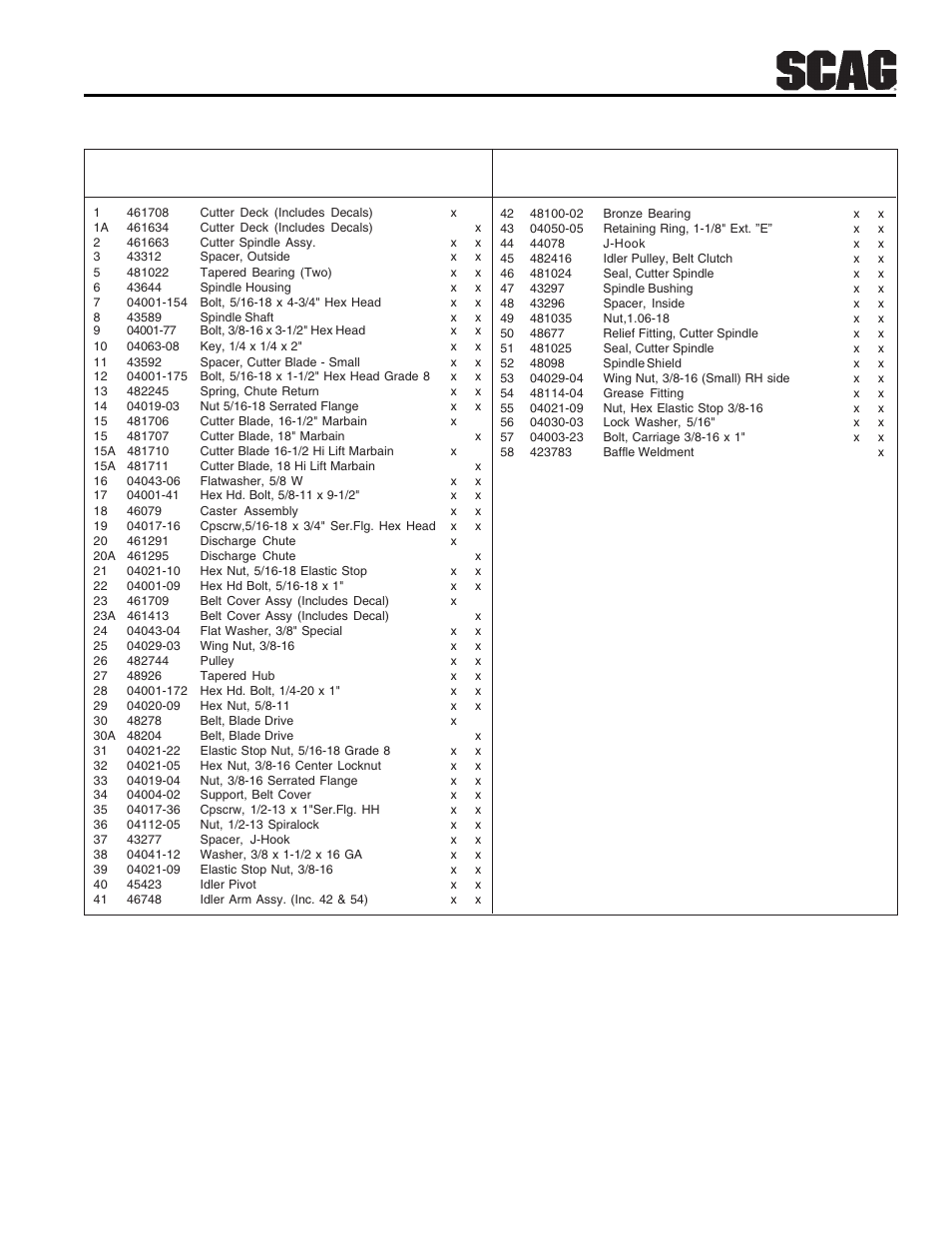 32" & 36a" cutter decks | Scag Power Equipment SW User Manual | Page 25 / 70