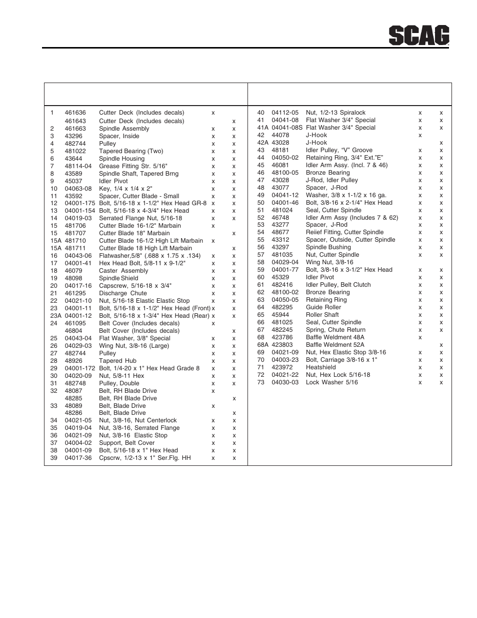 48a, 52a" cutter decks | Scag Power Equipment SW User Manual | Page 27 / 70