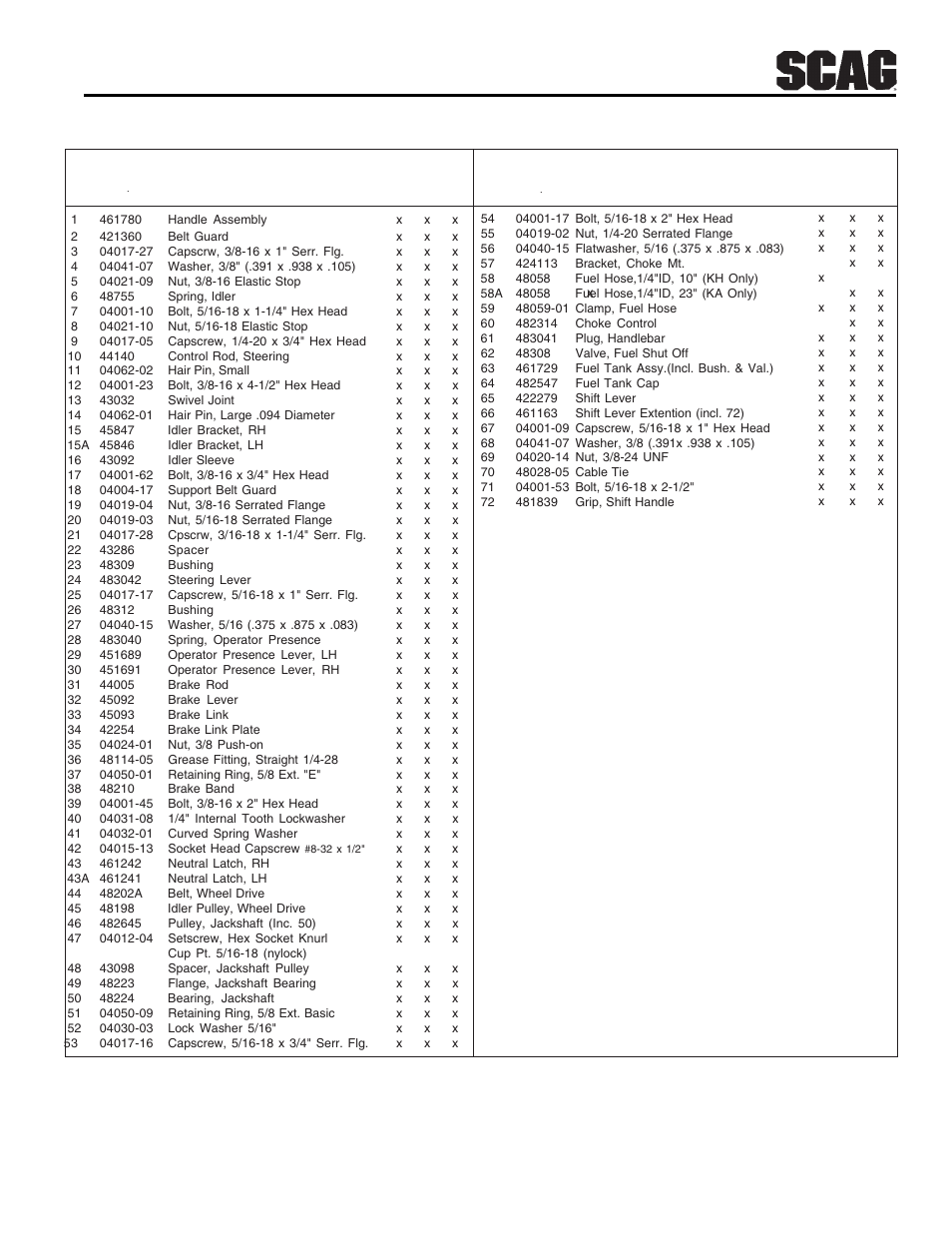 Handle assembly | Scag Power Equipment SW User Manual | Page 35 / 70