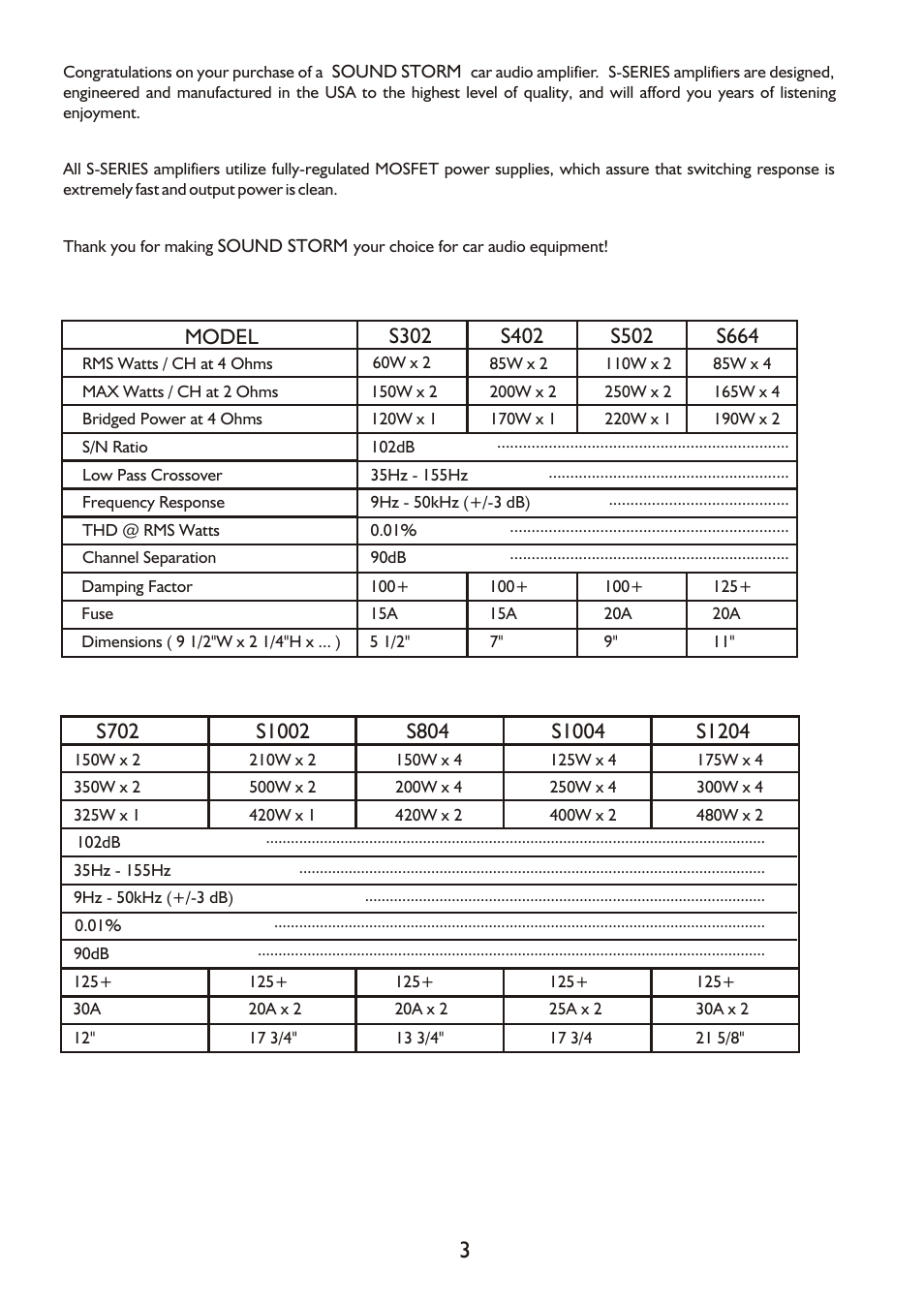 Sound Storm Laboratories Amplifiers User Manual | Page 3 / 13