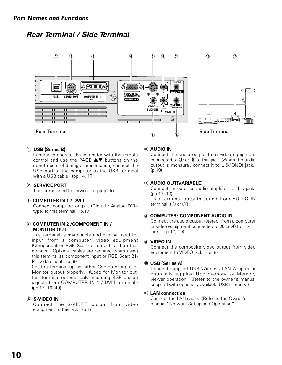 Rear terminal / side terminal, Part names and functions | Sound Storm Laboratories PLC-XU84 User Manual | Page 10 / 73