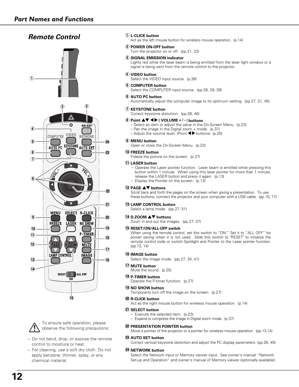 Remote control, Part names and functions | Sound Storm Laboratories PLC-XU84 User Manual | Page 12 / 73
