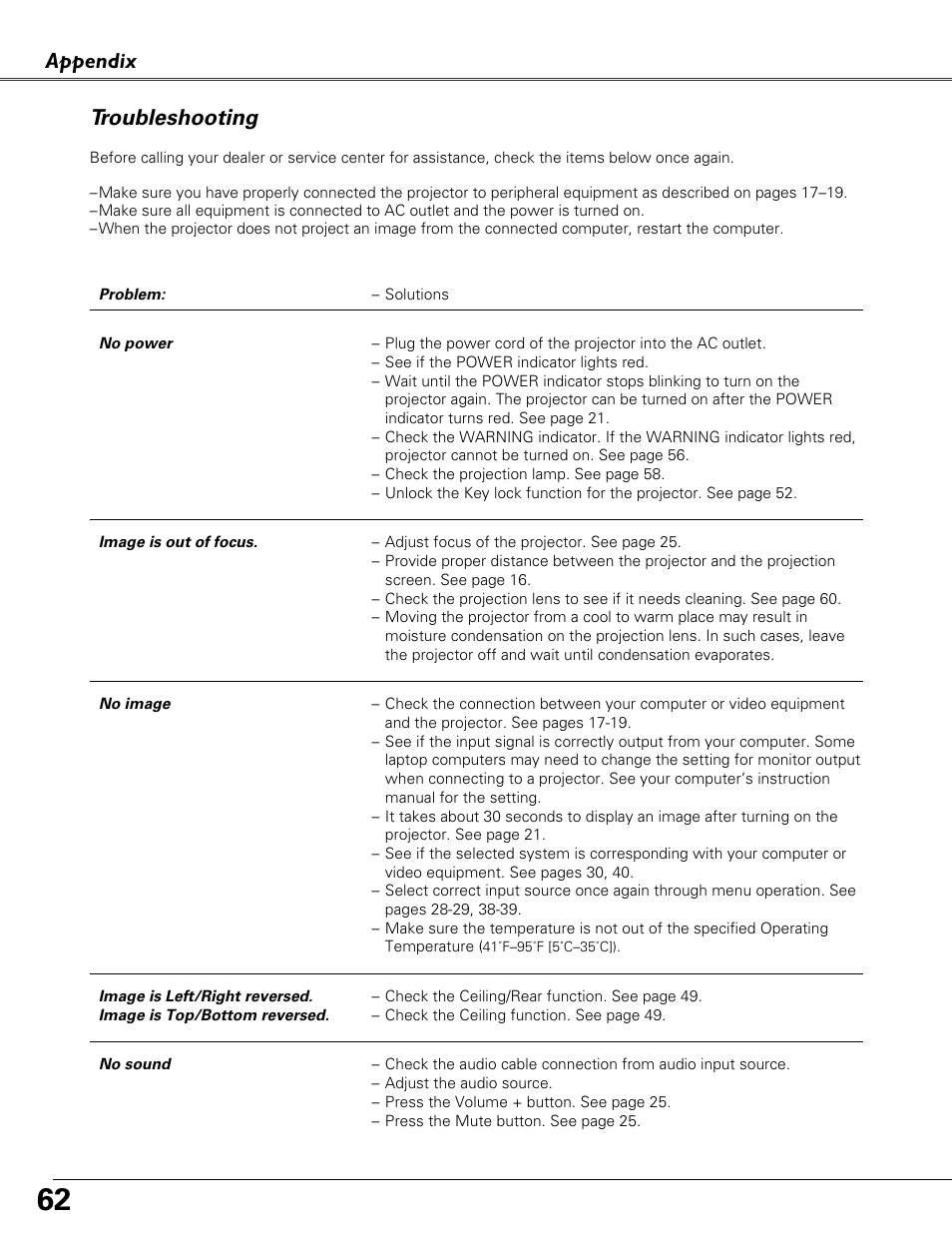 Troubleshooting, Appendix troubleshooting | Sound Storm Laboratories PLC-XU84 User Manual | Page 62 / 73