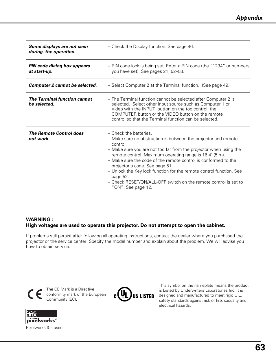 Appendix | Sound Storm Laboratories PLC-XU84 User Manual | Page 63 / 73