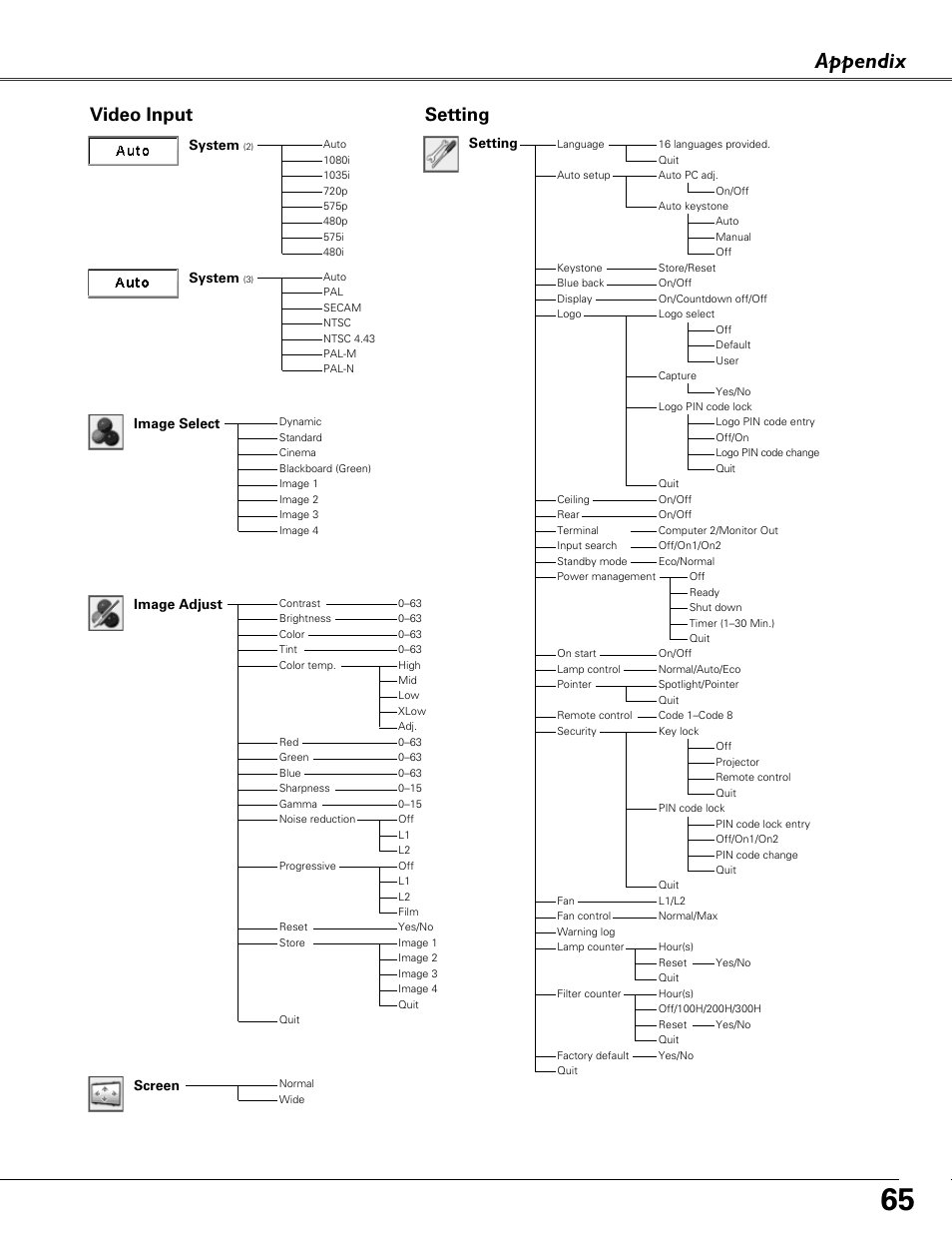 Appendix, Video input, Setting | Image select system, System, Image adjust, Screen | Sound Storm Laboratories PLC-XU84 User Manual | Page 65 / 73