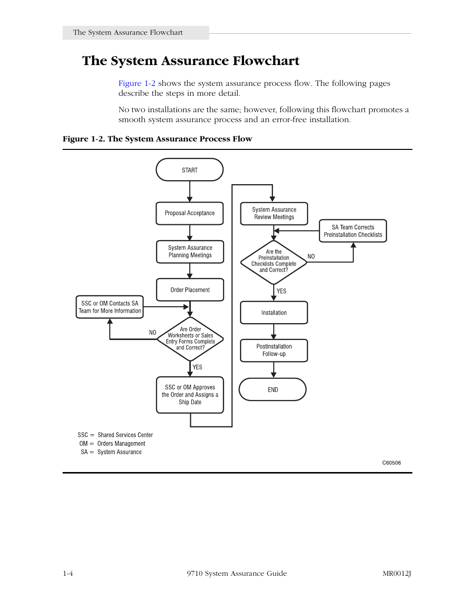 The system assurance flowchart, The system assurance flowchart -4, Figure 1-2. the system assurance process flow -4 | StorageTek 9710 User Manual | Page 22 / 86