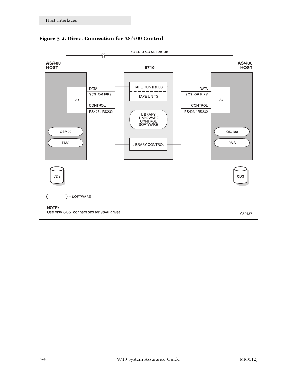 StorageTek 9710 User Manual | Page 32 / 86