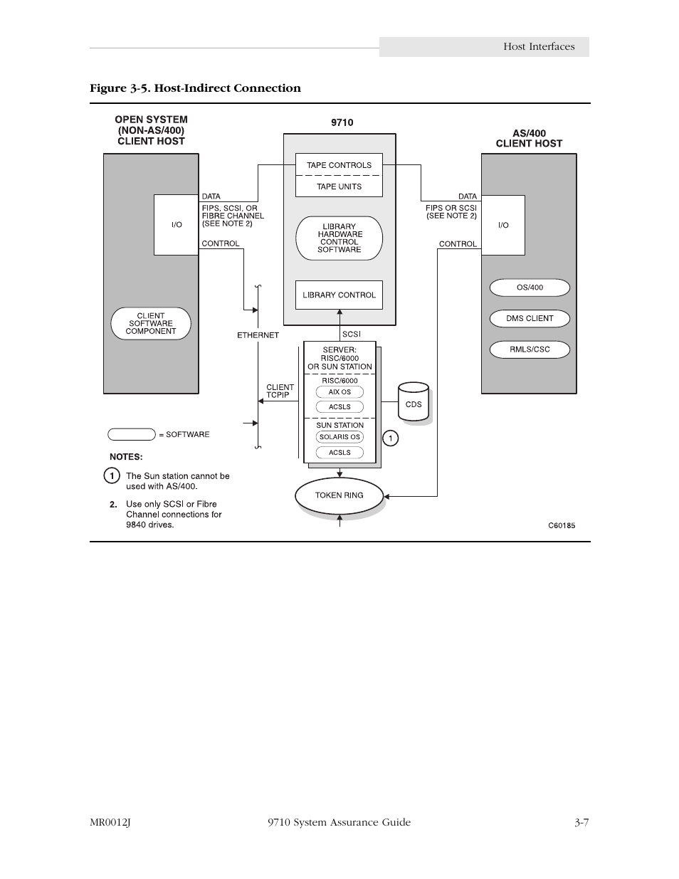 Figure 3-5. host-indirect connection -7 | StorageTek 9710 User Manual | Page 35 / 86