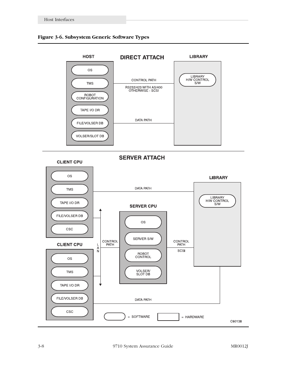 Figure 3-6. subsystem generic software types -8 | StorageTek 9710 User Manual | Page 36 / 86