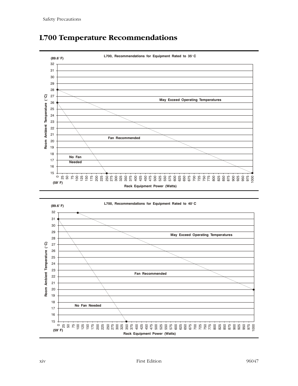 L700 temperature recommendations | StorageTek L700 User Manual | Page 16 / 56
