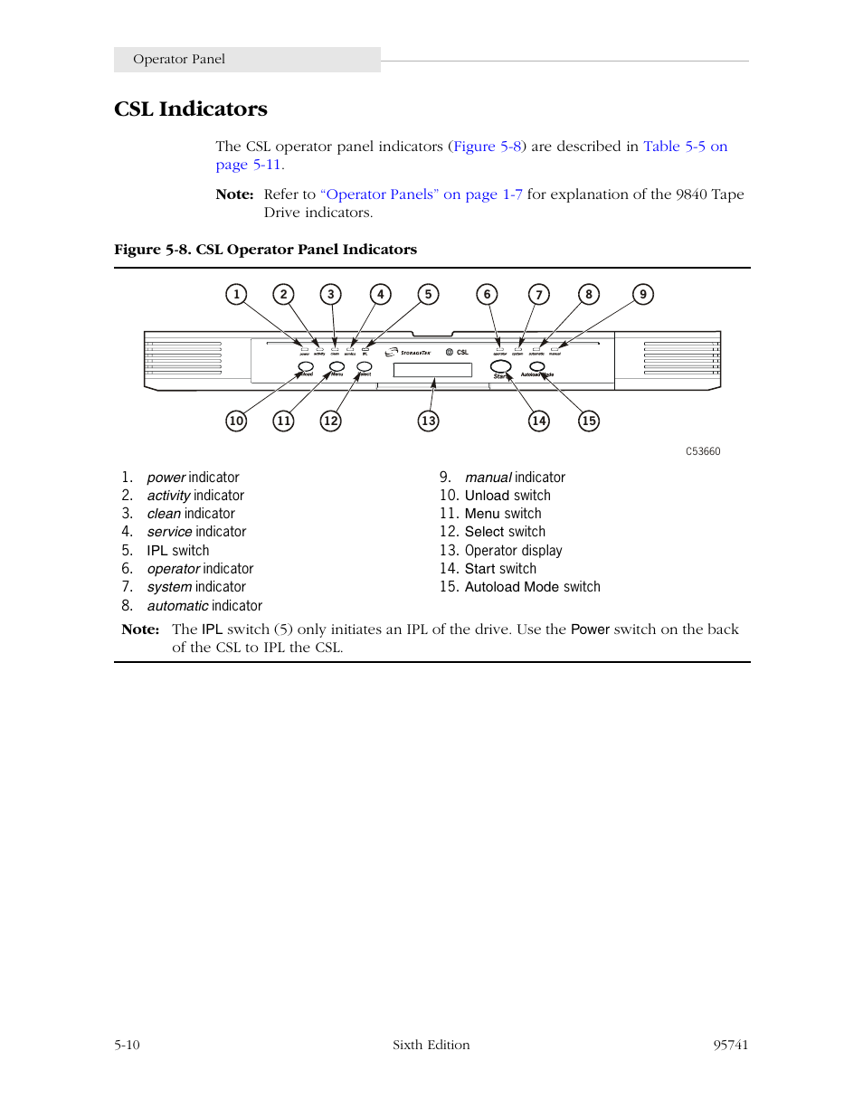 Csl indicators, Csl indicators -10, Figure 5-8. csl operator panel indicators -10 | StorageTek 9840 User Manual | Page 126 / 250