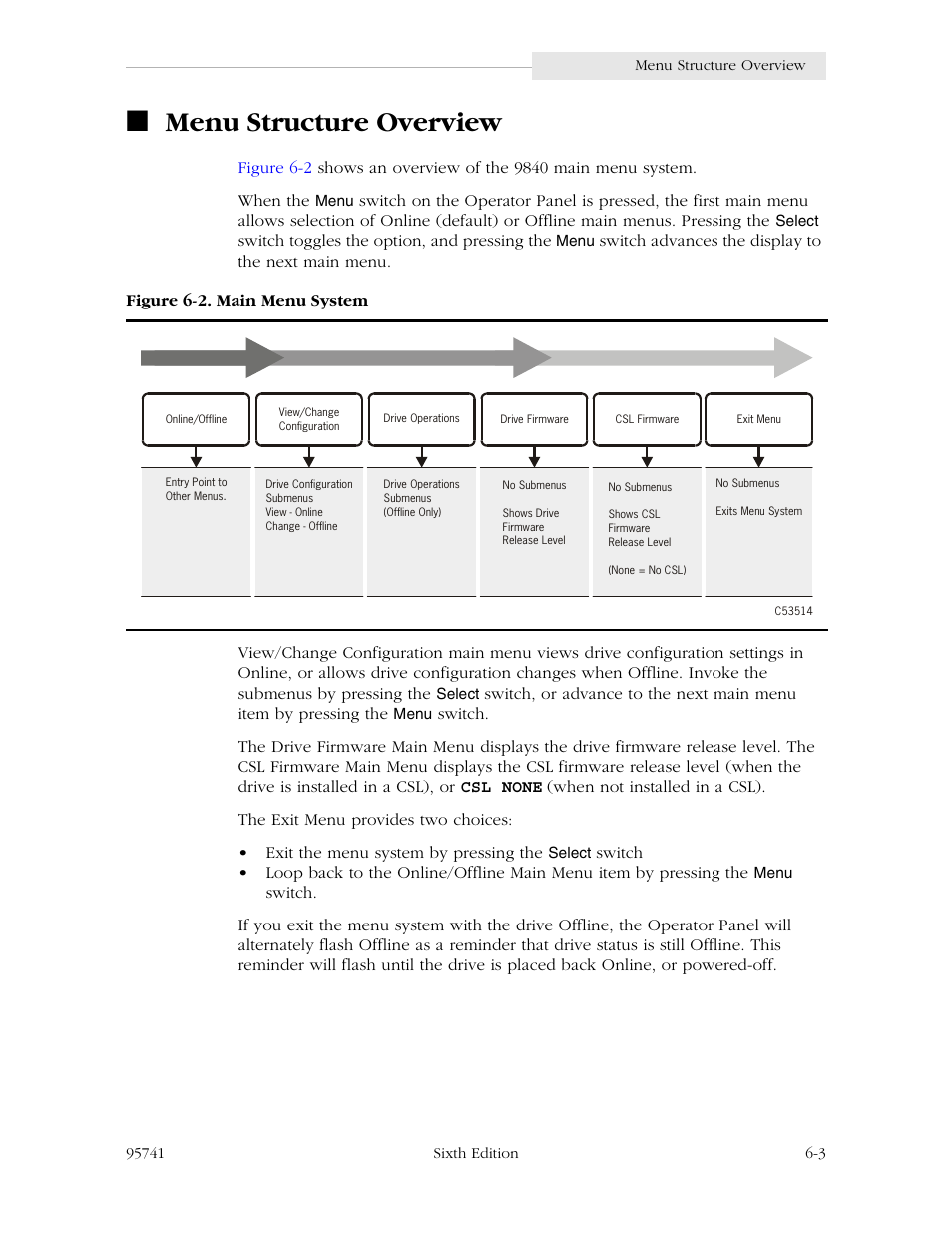 Menu structure overview, Menu structure overview -3, Figure 6-2. main menu system -3 | StorageTek 9840 User Manual | Page 159 / 250