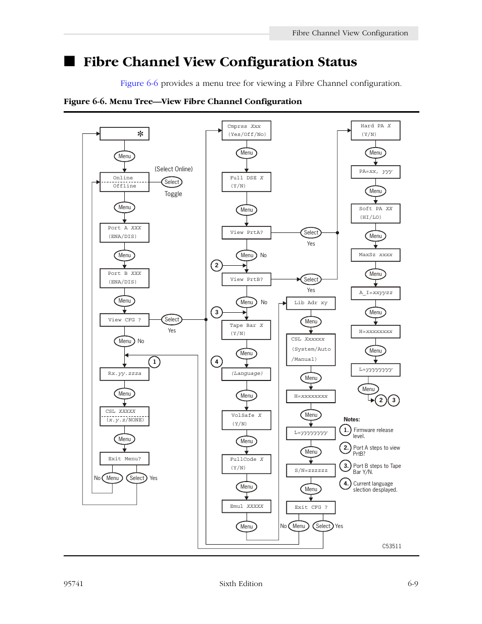 Fibre channel view configuration status, Fibre channel view configuration status -9, Figure 6-6 | StorageTek 9840 User Manual | Page 165 / 250