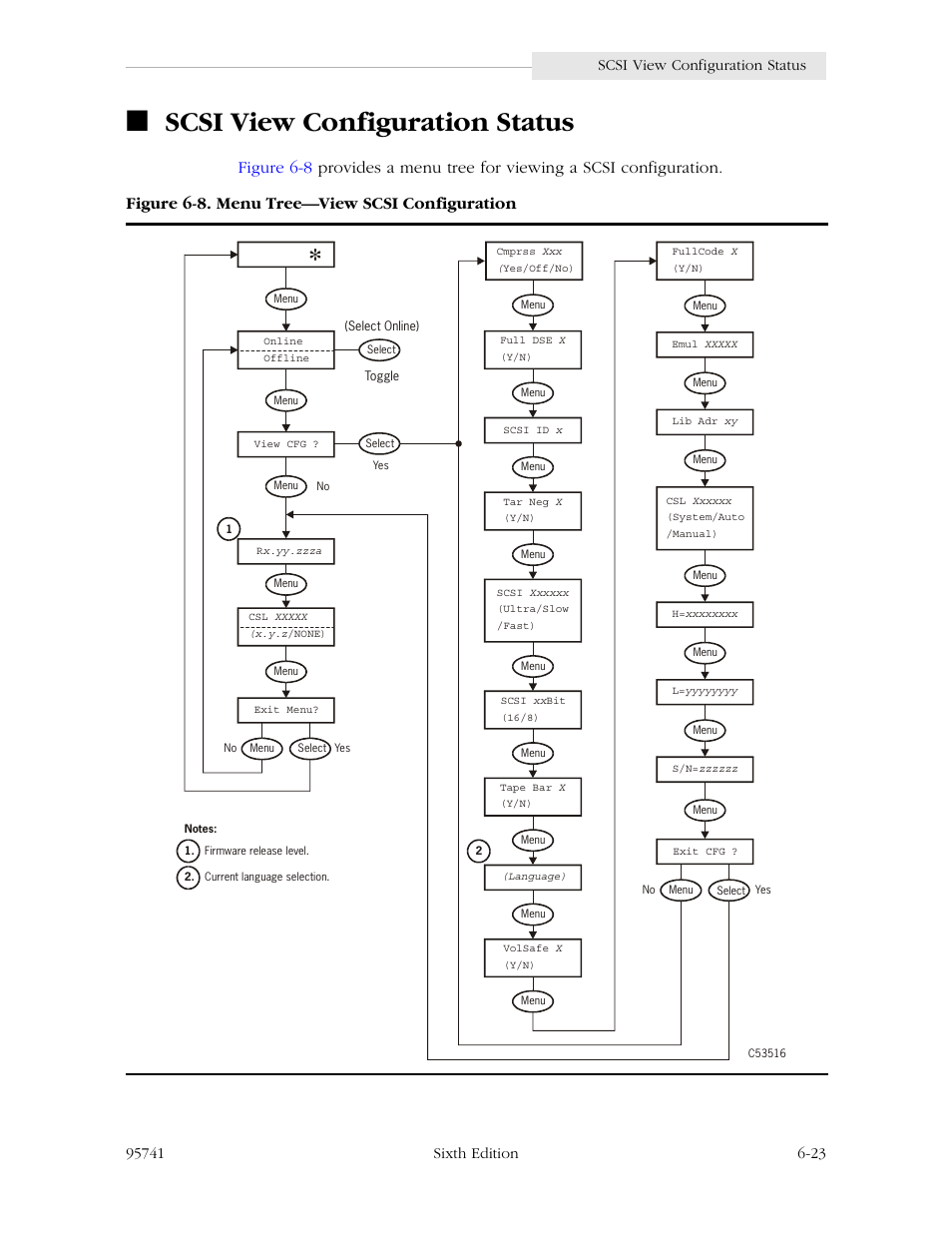 Scsi view configuration status, Scsi view configuration status -23, Figure 6-8. menu tree—view scsi configuration -23 | Figure 6-8 | StorageTek 9840 User Manual | Page 179 / 250