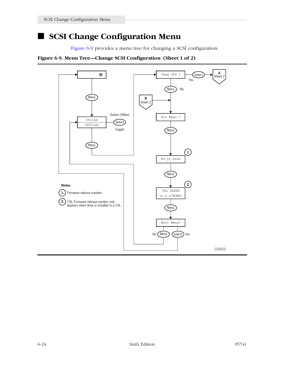 Scsi change configuration menu, Scsi change configuration menu -24, Figure 6-9 | StorageTek 9840 User Manual | Page 180 / 250