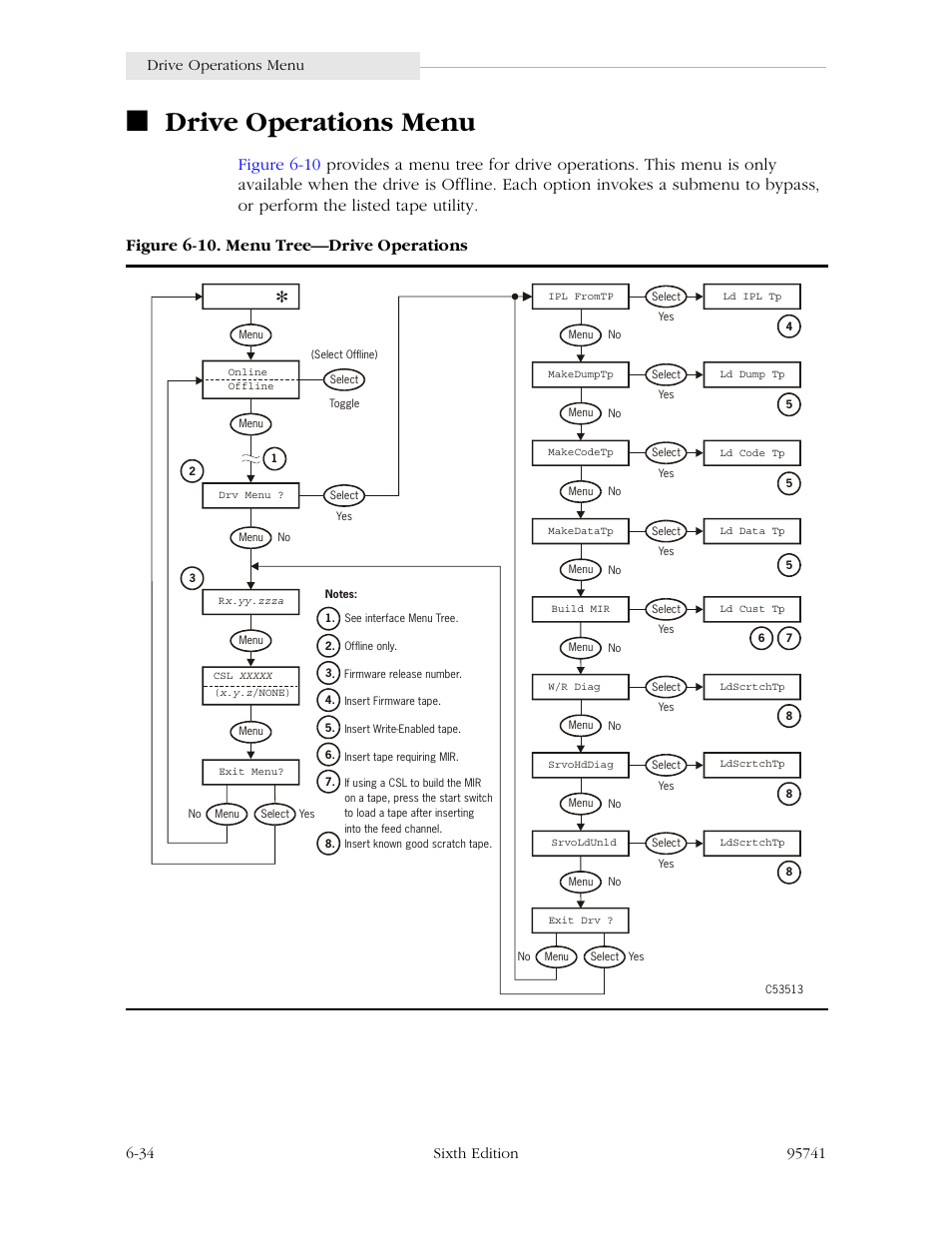 Drive operations menu, Drive operations menu -34, Figure 6-10. menu tree—drive operations -34 | Figure 6-10 | StorageTek 9840 User Manual | Page 190 / 250