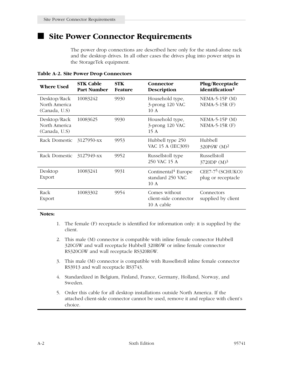 Site power connector requirements | StorageTek 9840 User Manual | Page 218 / 250