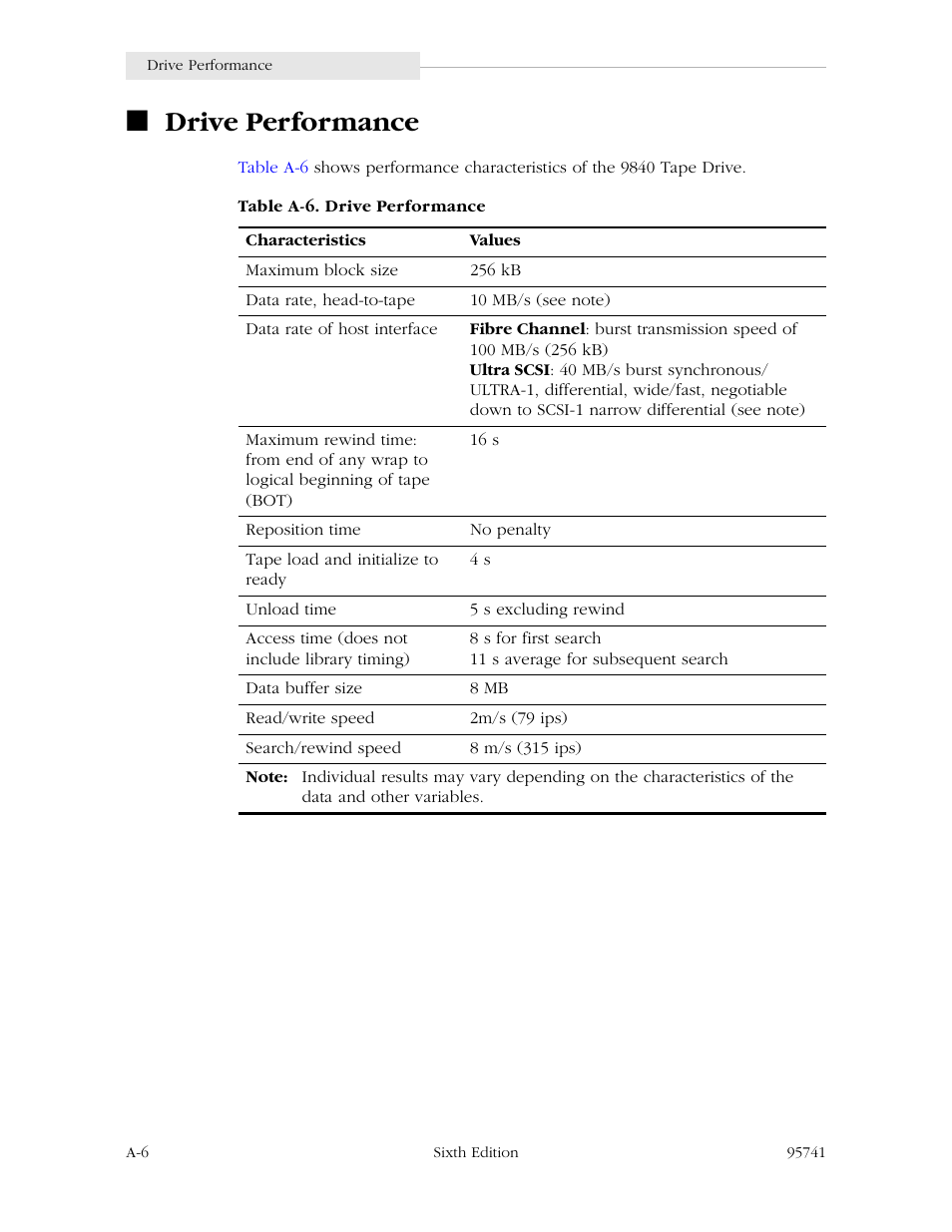 Drive performance | StorageTek 9840 User Manual | Page 222 / 250